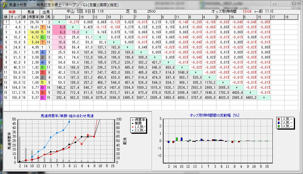 WinOdds 馬連分析